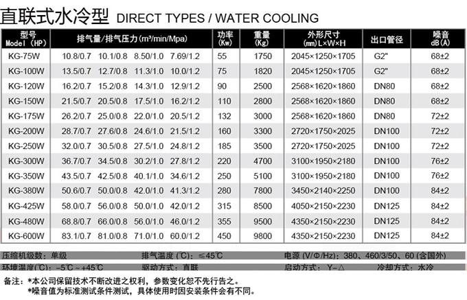 直聯水冷螺桿式空壓機參數