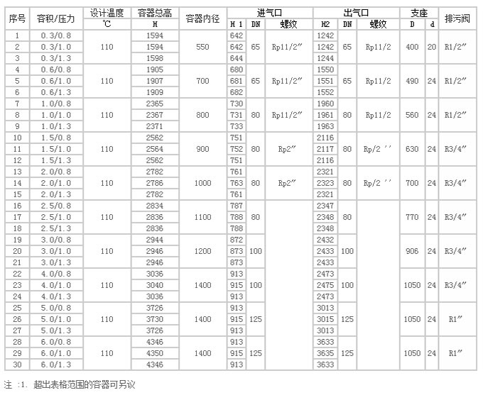 儲氣罐參數