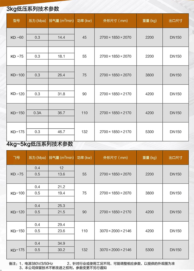 低壓變頻螺桿空壓機技術參數