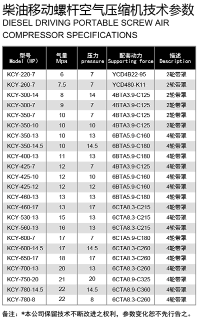 工程移動螺桿空壓機參數