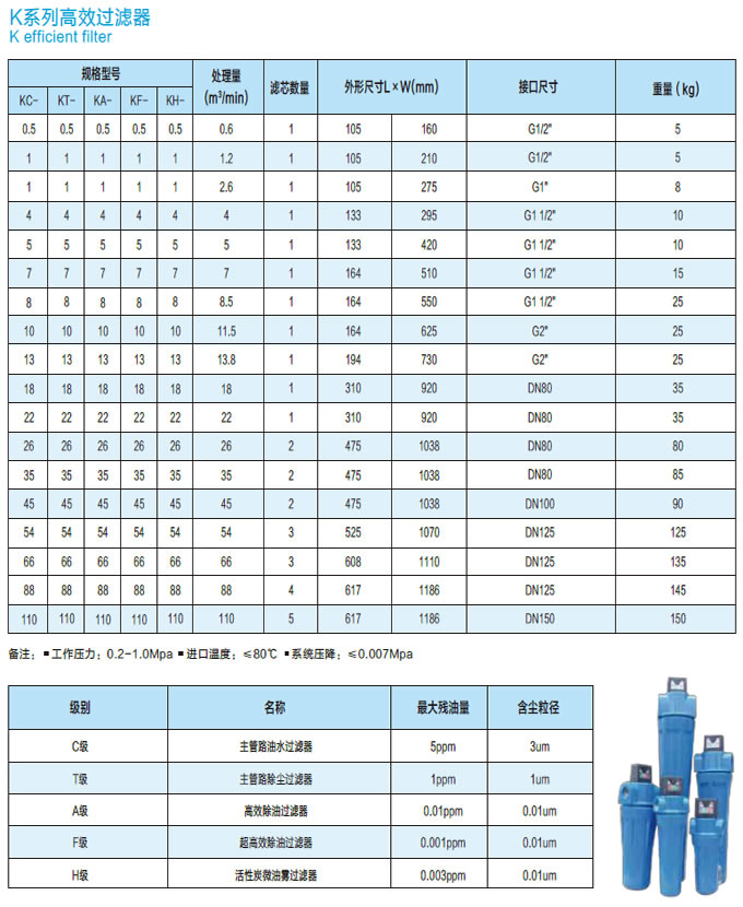 精密過濾器參數