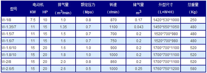 活塞式空壓機技術參數