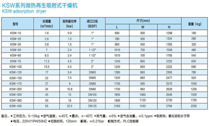 高效吸附式干燥機