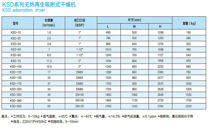 高效吸附式干燥機