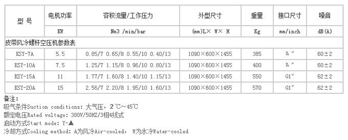 一體式螺桿空壓機參數