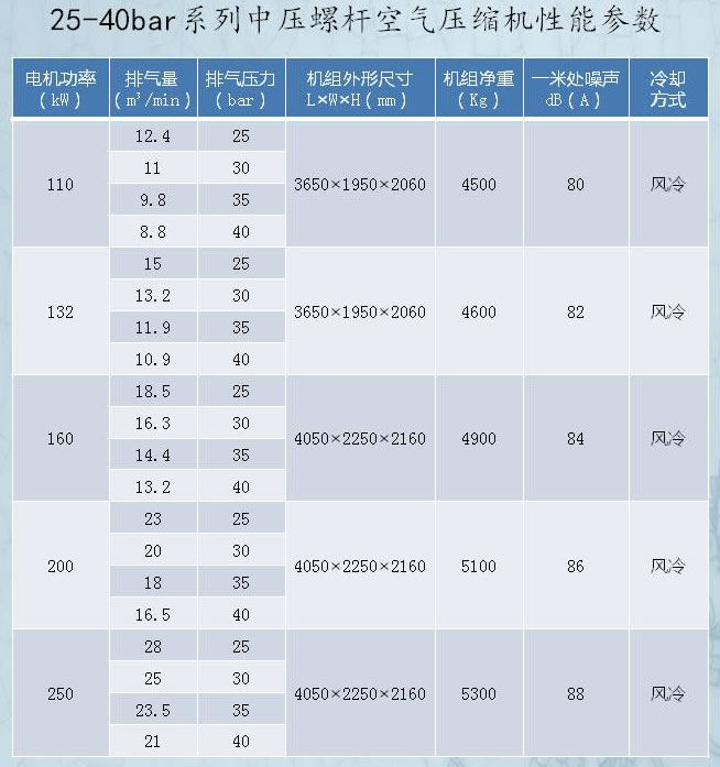 中壓螺桿空壓機參數